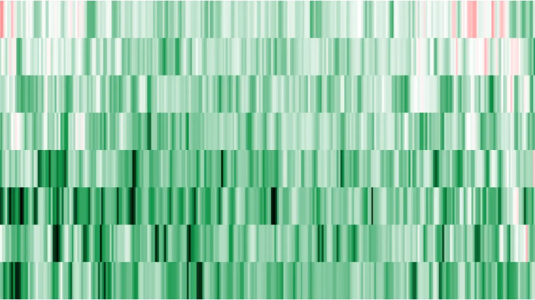 Renewable Electricity project header image - a heatmap showing daily data of electricity production using renewable sources in Germany 2015-2022