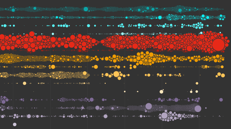 Screenshot of the Missing Migrants visualization